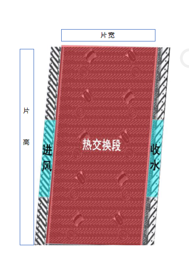 橫流塔填料 橫流塔填料